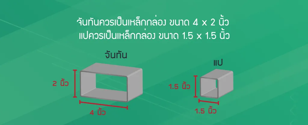 ความหนาของเหล็กกล่อง