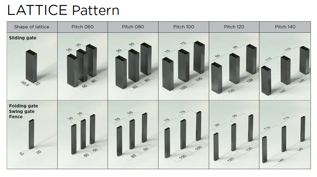 ระยะความห่างของซี่รั้ว