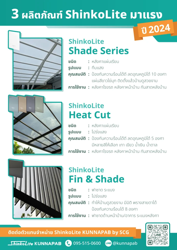 3 ผลิตภัณฑ์ ShinkoLite มาแรง ปี 2024