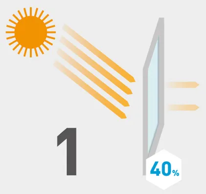 heat protection ป้องกันความร้อน