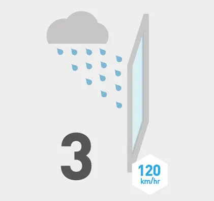 leak protection ป้องกันน้ำเข้าภายในบ้าน